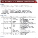 [강의안내] 2017년 국민건강보험공단 역량평가 IB(서류함기법) 실전강의 (4.23 일 14:00 개강, 이지한 박사 진행) 이미지