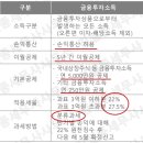 세무사 이미지