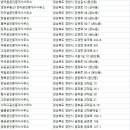 천문대공인중개사사무소 이미지