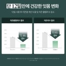 용암약국 | 3500원 치약으로 12일 만에 달라진 구강 건강? 보탈랩 비영풀 치약 사용 후기