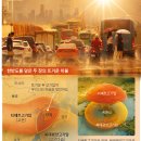 [재미있는 과학] '소리 없는 재난' 폭염… 이불 두 겹으로 덮였기 때문이죠 이미지