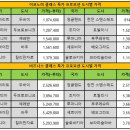 에미레이트항공, 특가 출시 이미지