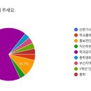 2024 부산총학 학과연합LT(특강) 프로그램 만족도 설문조사 이미지