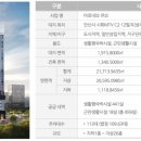 아르네브 이미지