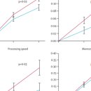 로아신경과의원 이미지