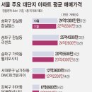 잠실 대단지마저 1억씩 내려…&#34;그럼 바닥은 어디야?&#34; 이미지