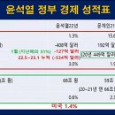 외신 “한국 사상최악 무역적자, IMF 직전보다 2배 넘어” 이미지