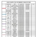 Re:19 부산영도구족구협회장배 우수팀초청족구대회(11/24)시상내역 이미지