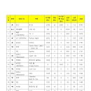 오늘 뮤직뱅크 1위 ＜엑소 - 첫눈＞ 이미지