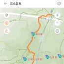 부산 금정구 공해마을-기도원-파리봉-제1망루-상학초등학교-만덕역2번출구 gpx [참고용] 이미지