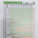 남파랑길11코스 기록 이미지