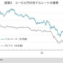 1달러 138엔 수준의 엔저 쇼크. 일본에서 가속되는 '인플레이션' 문제점… 유럽과 공통점도 이미지