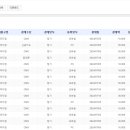 2024년 7월 CMS 휴대폰 신용카드 후원내역 이미지