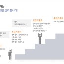 연우 건축사사무소 이미지