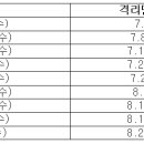 Re: [한국] 해외백신접종완료자(직계가족 방문 목적) 격리면제서 발급 신청 접수 개시 안내(7.9 수정) 이미지