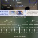 이마트충주점 안경원 이미지