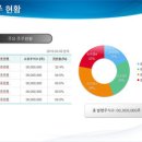 파워포인트 이미지
