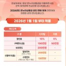 라이프약국 | 온누리상품권 약국 이수마트약국 이수역 동작구 사용처 할인 후기