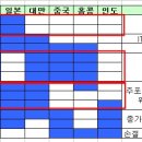 [분석] 코스피 개장시간 구간별 특색 및 아시아증시 연관성 이미지