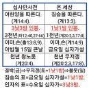 천하가설