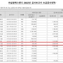 국보건설㈜ 이미지
