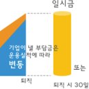 한양DC