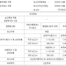 더플러스컴퍼니