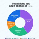 두배로마트 연합뉴스