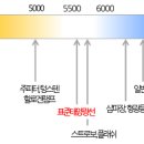 럭스조명 이미지