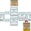 상생건설