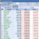 (주)에스에프에이 이미지