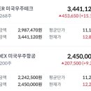 우주산업(주) | 우주산업 ETF 투자 한달 후기｜TIGER vs KODEX 수익률 비교