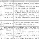 미래환경산업 이미지