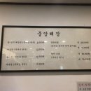 중앙곱창 이미지