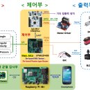 파이종합기획 이미지