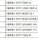 ㈜굿모닝렌트카 이미지