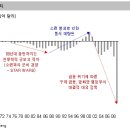 [주식]글로벌 불균형 논의의 시사점 이미지