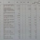 H3309 네이버블로그