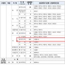 2025년도 충청북도 지방공무원 공개경쟁임용시험 시행계획 이미지