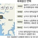 광산개발주식회사 네이버블로그