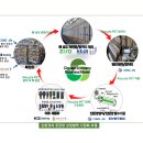 ㈜한국상사 이미지