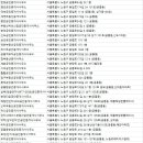 노원아이파크공인중개사사무소 이미지