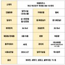 하람하우스 이미지