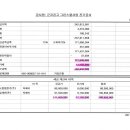 용천산업