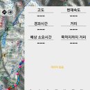 길벗 2024/12/22(일요일) 대구 도동환종주 번개산행 이미지