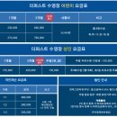 더 퍼스트 수영장 이미지