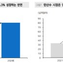 23-03-16 (목) 주요공시와 보고서 정리