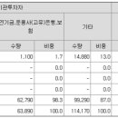 동국생명과학(주) 이미지
