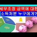 세무법인길벗 이미지