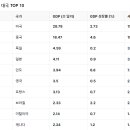 대국 이미지
